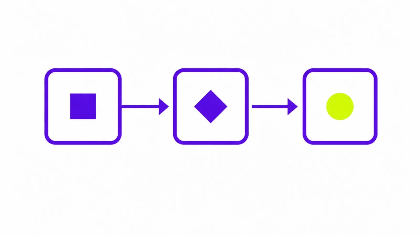 What Is an Algorithm? Definition, Traits, and Examples