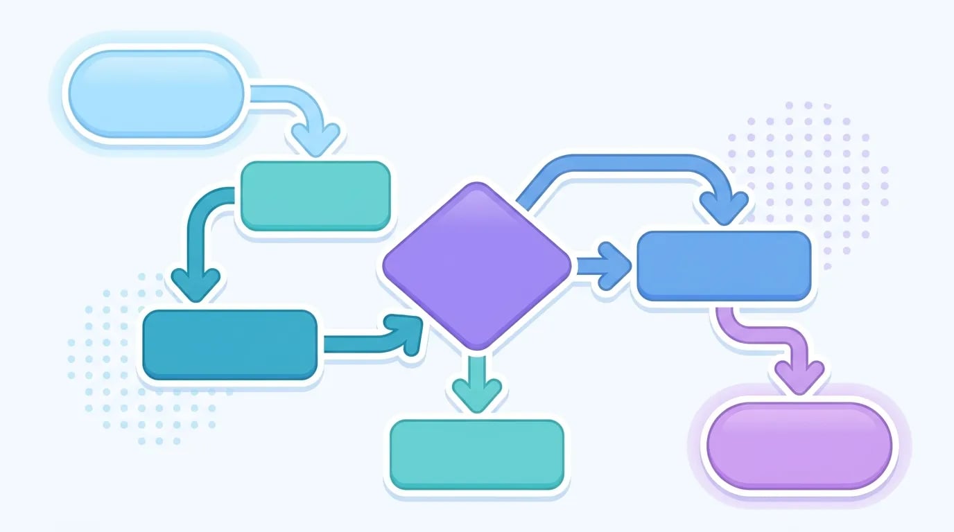 What Is a Flowchart? Definition and Examples for Kids