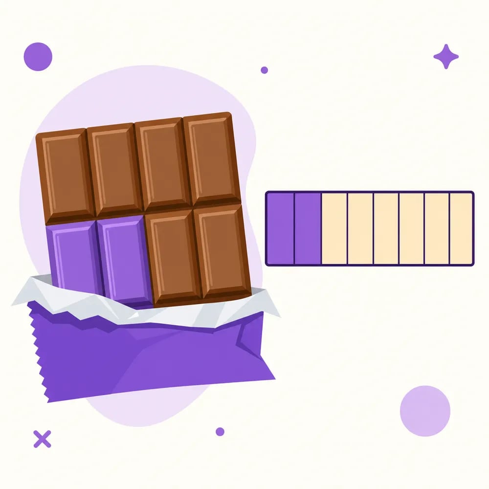 A chocolate bar split into equal pieces next to a shaded fraction bar diagram