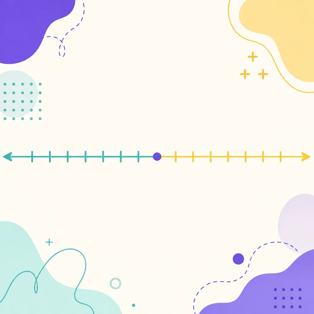 Number line with zero in the center, negative numbers to the left and positive numbers to the right